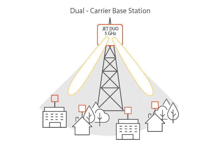 jet duo 5ghz with beamforming antenna