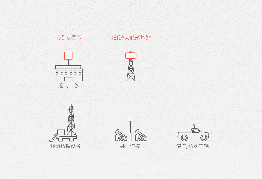 Network tower diagram