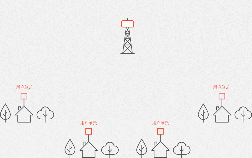 Tower diagram