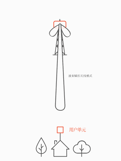 Tower diagram