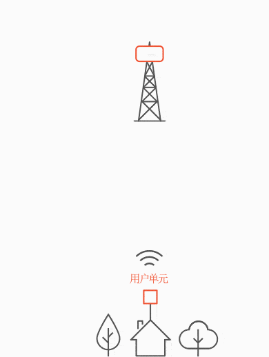 Network tower diagram