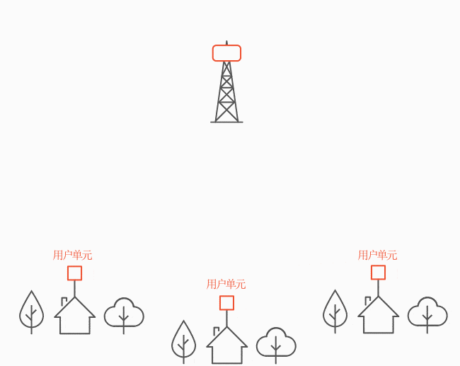 Network tower diagram
