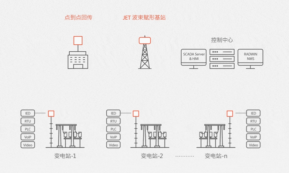 Network tower diagram