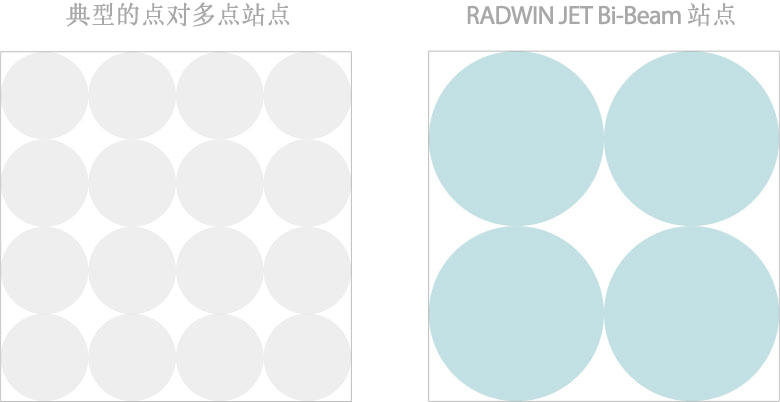 Tower diagram