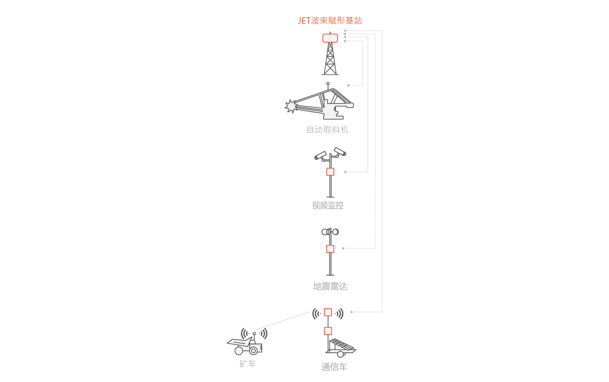 Network tower diagram