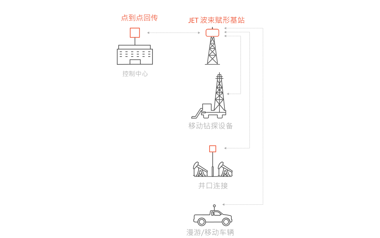 Network tower diagram