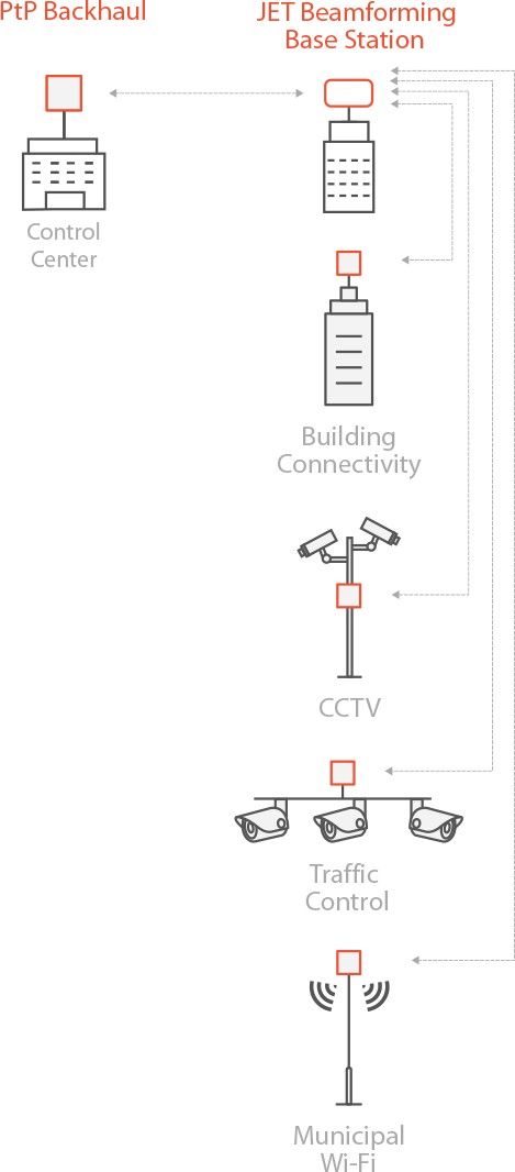 RADWIN Number Diagram